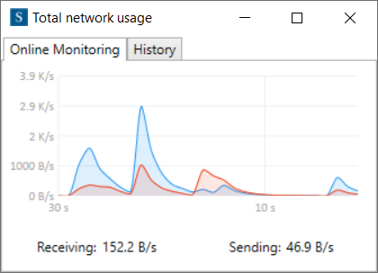 Network Bandwidth Monitoring